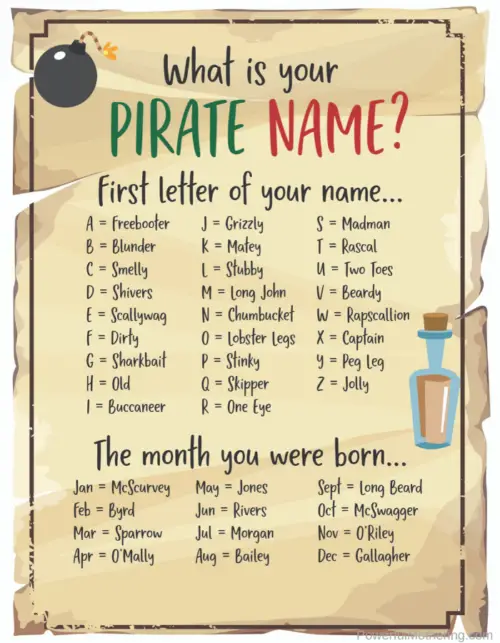 Pirate Learning Pack (Free Printable Ideas) - Powerful Mothering